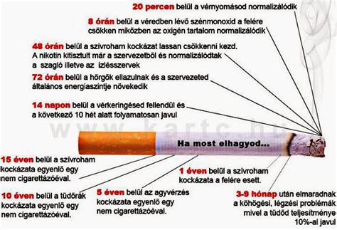 dohányzás káros hatásai