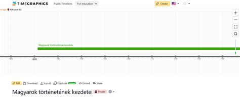 idővonal grafikon