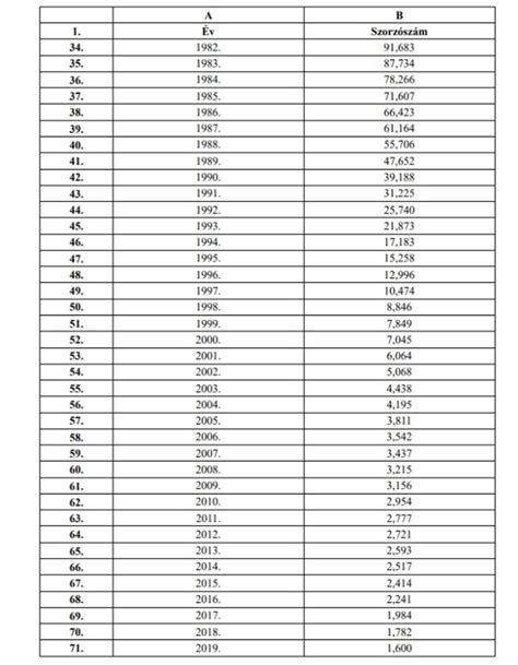 Lóczy skála táblázat