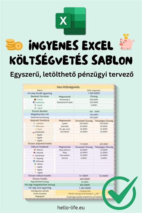 családi költségvetés tervezése