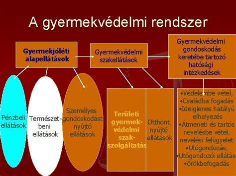 Gyermekvédelmi rendszer