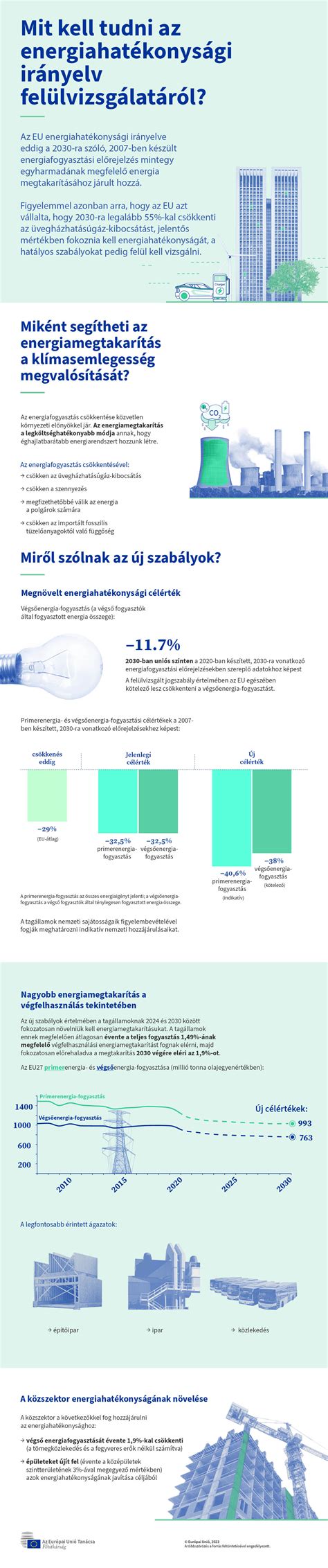 Infografika az utasbiztosítás főbb fedezeteiről