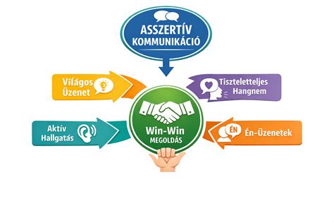CSED igénylési folyamat lépései