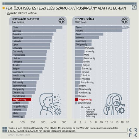 statisztika koronavírus halálozás