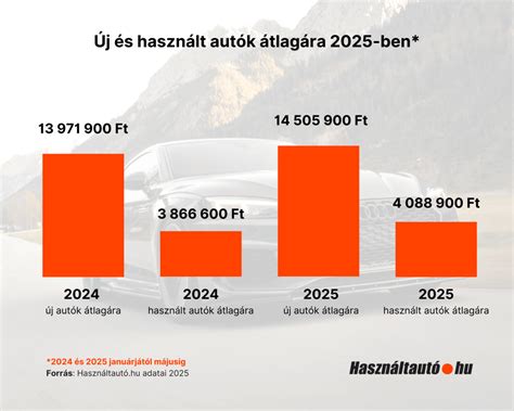 Infografika az új és használt autó fogalmáról az EU-ban