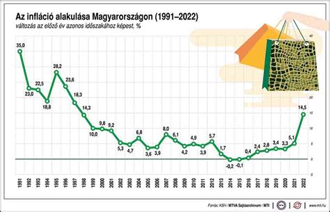 Magyarország ellenőrzött biogazdaságainak száma és a bioterületek változása
