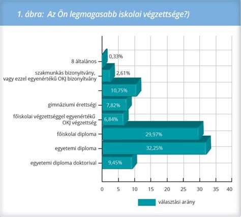 Magyar vásárlók bioélelmiszer fogyasztási szokásai