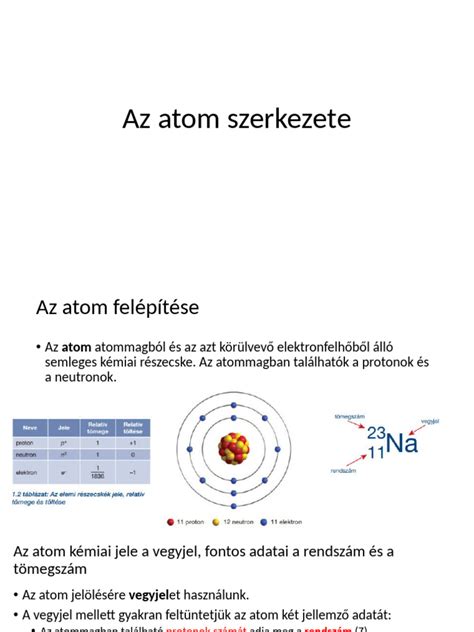 Deutérium atom szerkezete