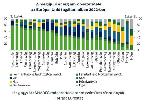 Magyarország meddőségi statisztikái 2024