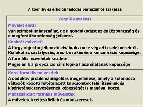 A kognitív fejlődés szakaszai Piaget elmélete szerint