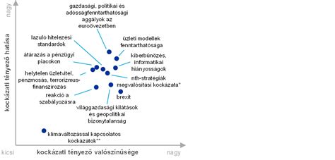 Térkép a Zika-vírus kockázati területeivel
