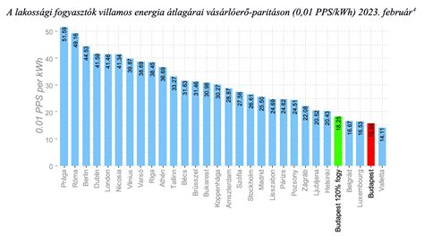 Grafikon a papírpelenka fogyasztás növekedéséről