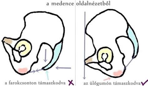 A fiziológiás testtartás fontossága babahordozás közben