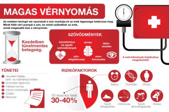 magas vérnyomás szív- és érrendszeri kockázatai