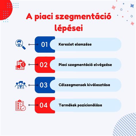 Gátmasszázs lépései