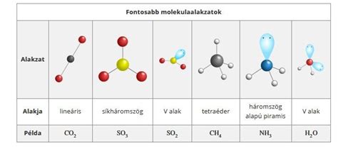 Szimetikon molekula ábrázolása