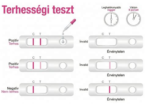 Terhességi teszt eredménye a 4. héten