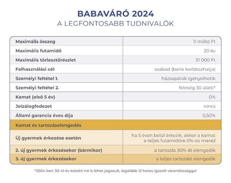 Babaváró támogatás infografika