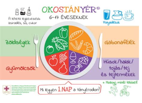 gyermekek egészséges tányérja