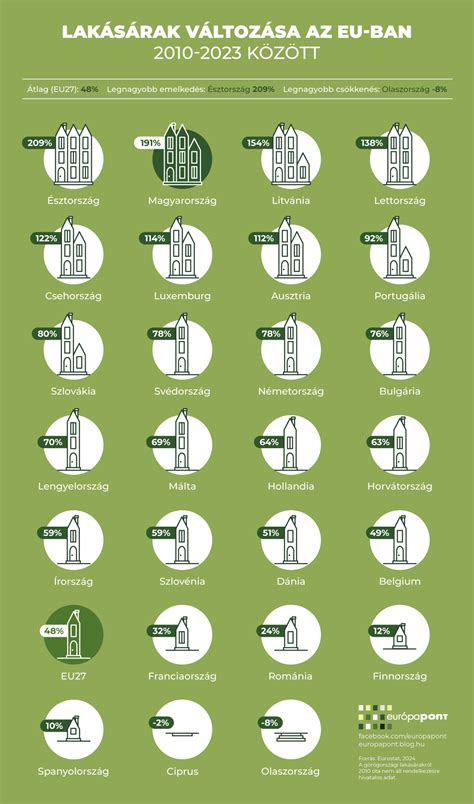 Infografika a gondozási díjak összehasonlításáról különböző önkormányzatokban