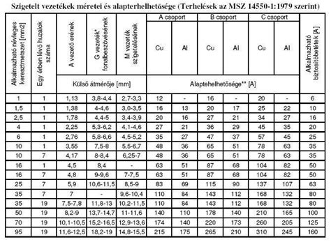 A különböző korosztályoknak ajánlott mozgásmennyiség és típusok