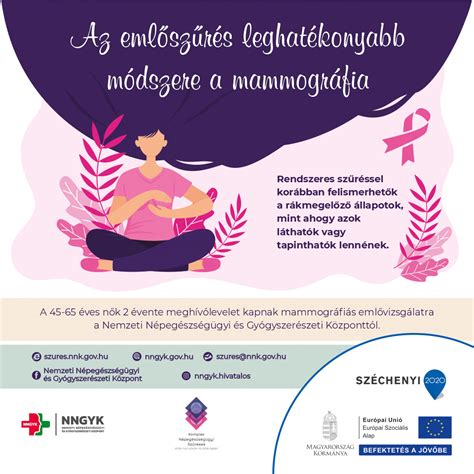 Emlőszűrés fontossága