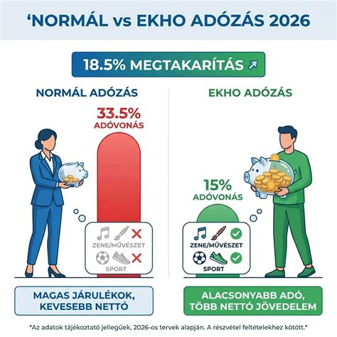 Infografika a normál testhőmérsékletről és a hőemelkedésről