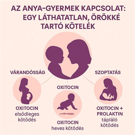 anya és kisgyermek az anya-gyermek részlegen