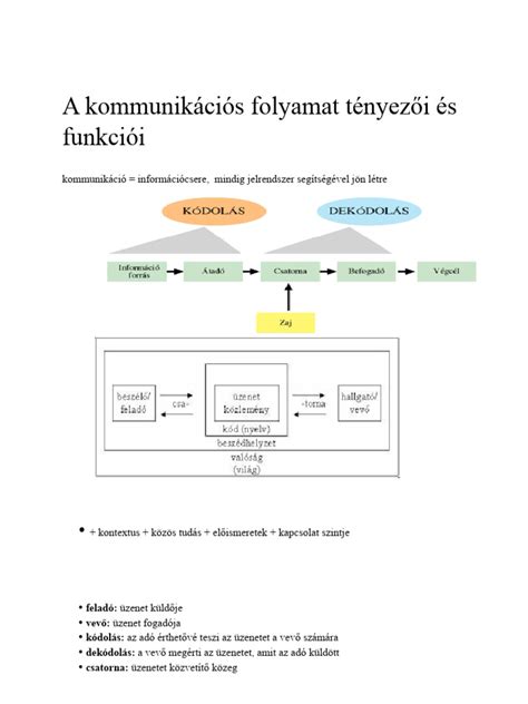Számviteli grafikon és könyvelési folyamat ábrája