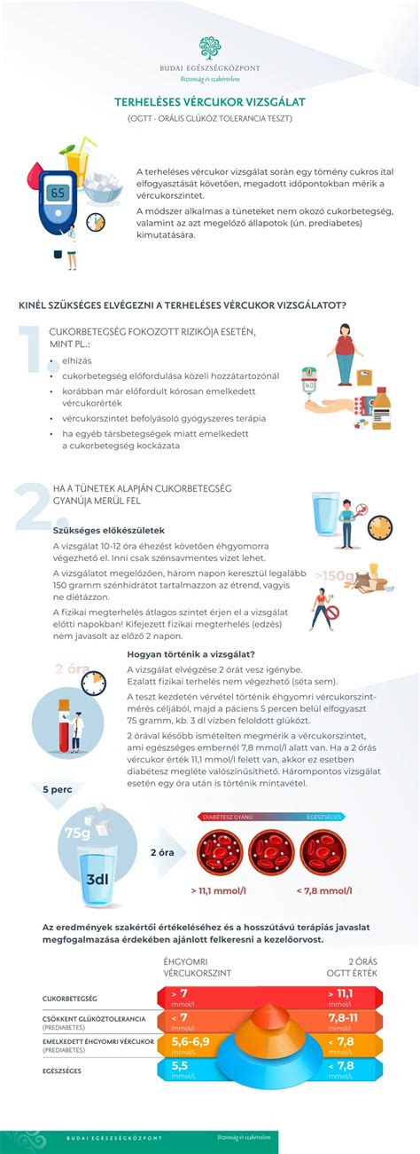 Infografika az NST vizsgálat menetéről
