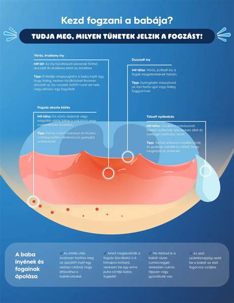 fokozott nyáltermelés fogzáskor