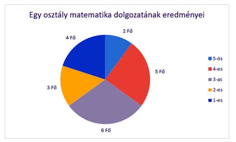 statisztikai adatok a perinatális halálozásról