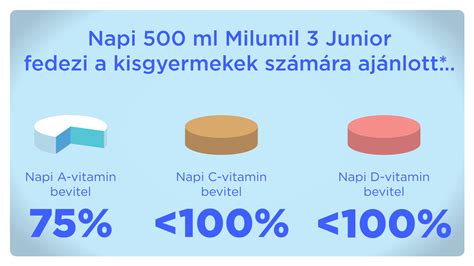 Milumil Junior termékcsalád