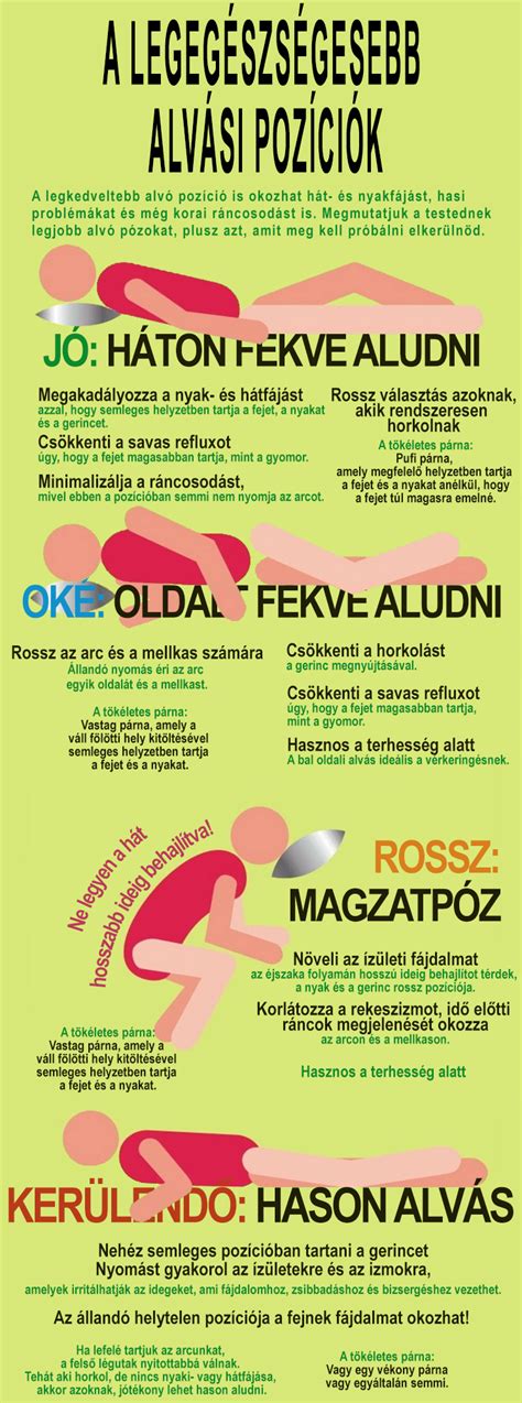 Infografika az alvási pozíciók előnyeiről és hátrányairól terhesség alatt