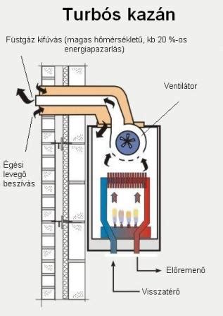 Kondenzációs kazán szerkezeti felépítése