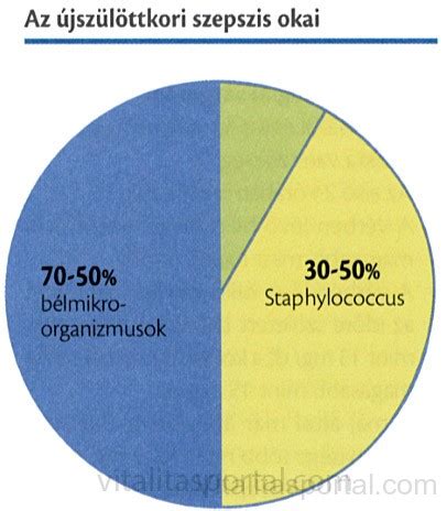 Újszülöttkori szepszis tünetei