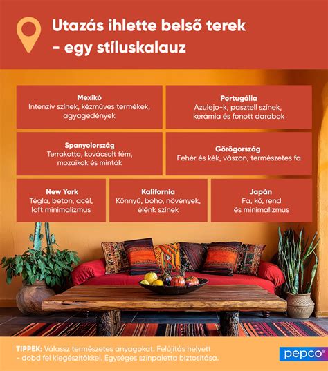 Infografika a különböző súlycsoportokhoz és magasságokhoz ajánlott ülésmagasítókról