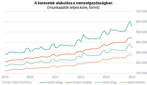 Grafikon a kalóriaégetést befolyásoló tényezőkről