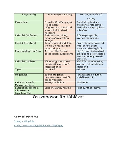Összehasonlító táblázat mellszívó típusokról