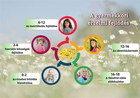 Serdülő lányok fizikai és érzelmi változásai