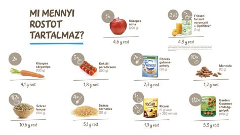 Illusztráció rostban gazdag ételekről
