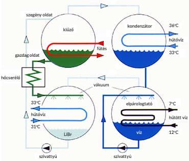 Mikrohullámú gőzsterilizáló működési elve