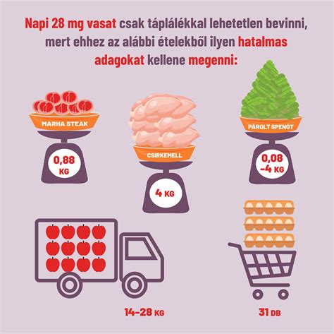 Terhesvitamin szedése