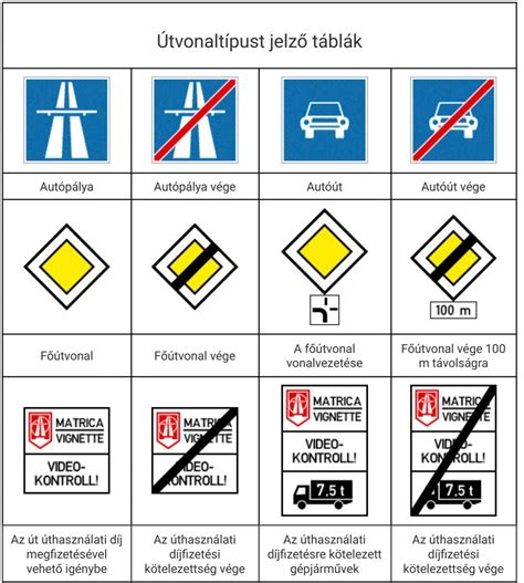 Biztonsági jelölések