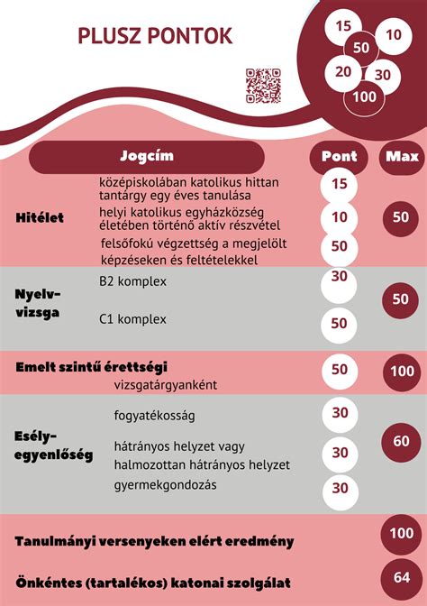 Infografika a felvételi pontok számításáról