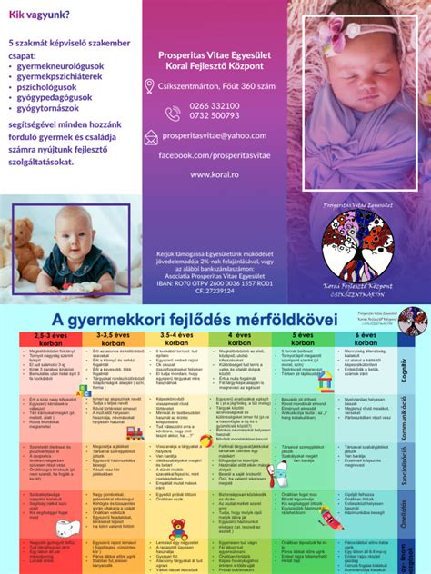 Mikrokefália fejlődési görbéje