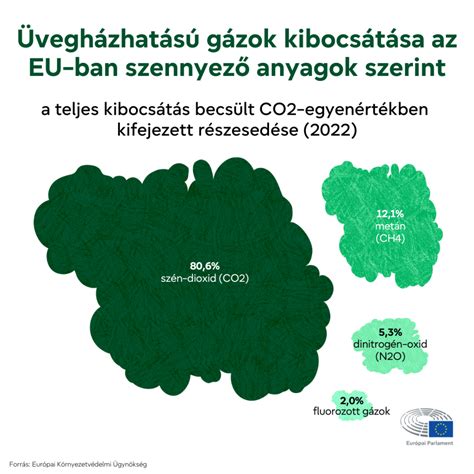 Infografika a gyomor-bélrendszeri gázok képződésének okairól
