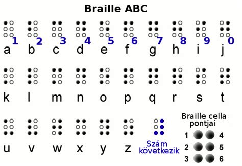 Braille-írás oktatása vak gyermekeknek