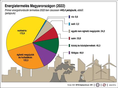 Kompresszor teljesítmény és tartályméret diagram
