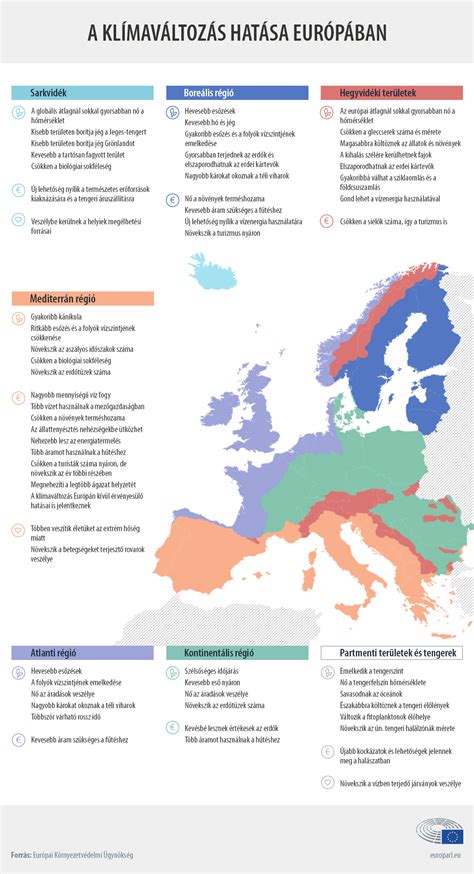 Struktúra a krízisterhesség hatásairól